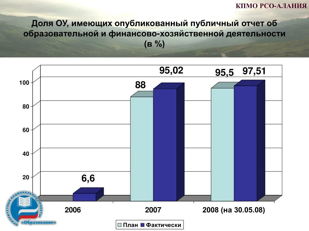 Промышленность рсо алании. Экономическое развитие план. Промышленность рсо алании. Цик рсо алания. Промышленность рсо алании.