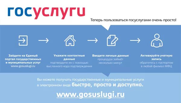 Как пользоваться госуслугой