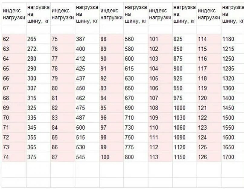 Обозначения шины на автомобиль расшифровка. Маркировка на покрышках автомобиля расшифровка. Обозначение на шинах автомобиля таблица. Буквенная маркировка на шинах автомобиля таблица. Что значит м5