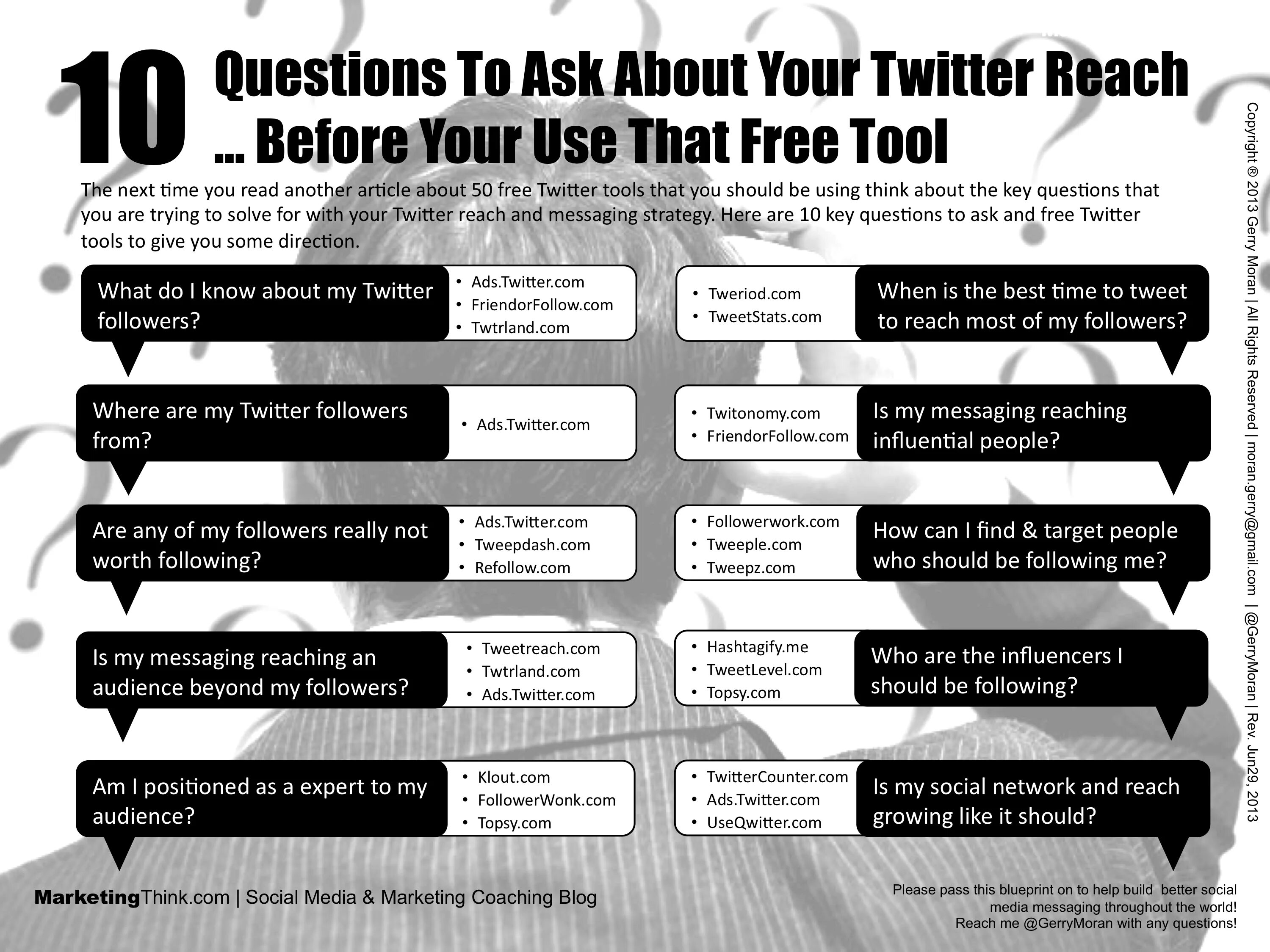 Question social Media. Questions to ask. Questions about social Media. Social Media questions for discussion. Be social перевод