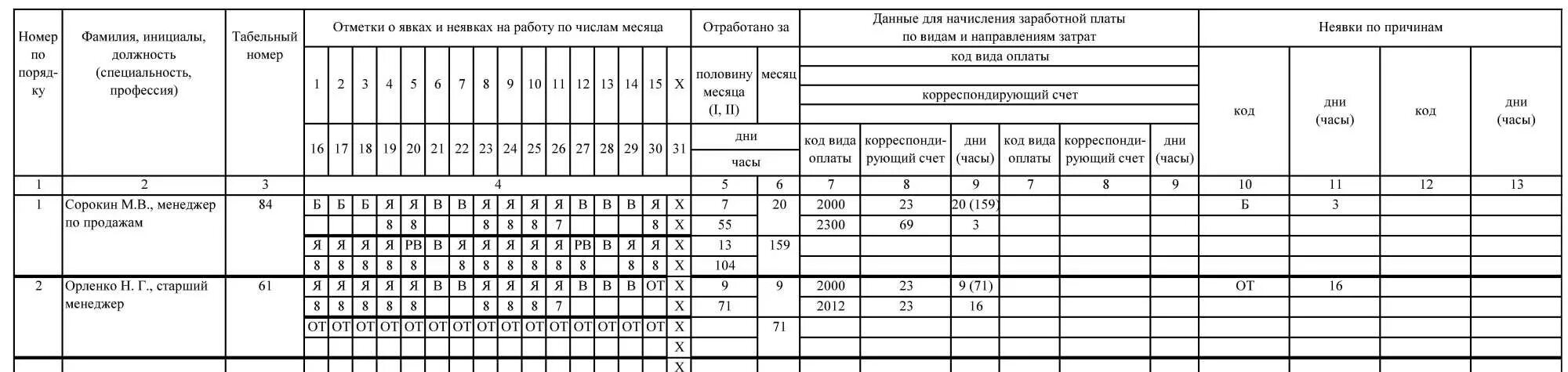 Документ о количестве рабочих часах