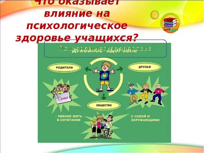 Здоровье ученика в школе. Психологическое здоровье. Психологическое здоровье школьника. Здоровье учеников. Психическое и психологическое здоровье учащихся.