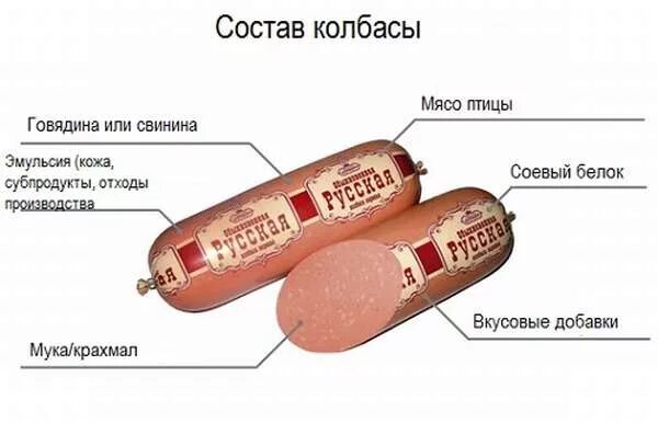 Какую вареную колбасу можно. Диетическая колбаса. Ест колбасу. Состав колбасы. Колбаса при панкреатите.