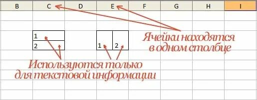 Как разбить ячейку на несколько строк. Разделить ячейку на 2 в эксель. разделить ячейки в excel на 2 ячейки. как разбить ячейку на несколько ячеек. разделить ячейку на две excel.