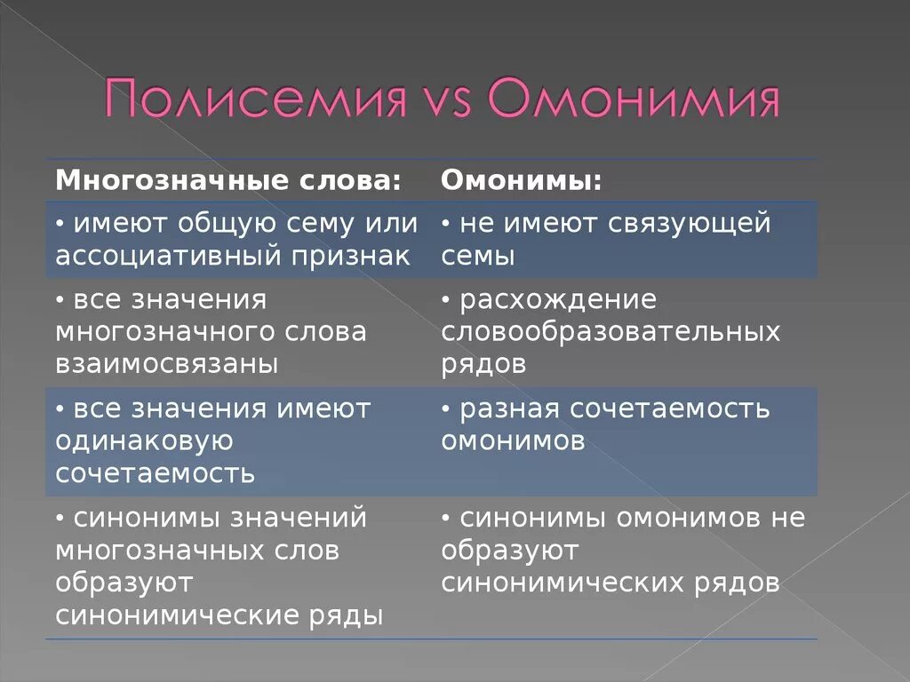 Чем отличаются многозначные слова. Отличие полисемии от омонимии. Многозначность и омонимия. Полисемия и омонимия. Омонимия и многозначность разница.