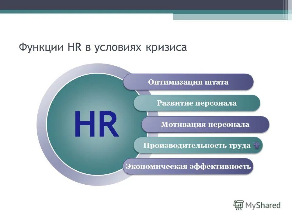 Функционал hr