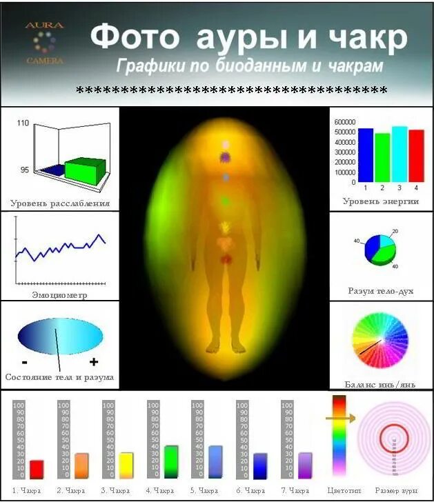 цвет ауры. вибрирующая энергия. энергетическое строение человека. частота ауры. чакры энергетические центры тонких тел.
