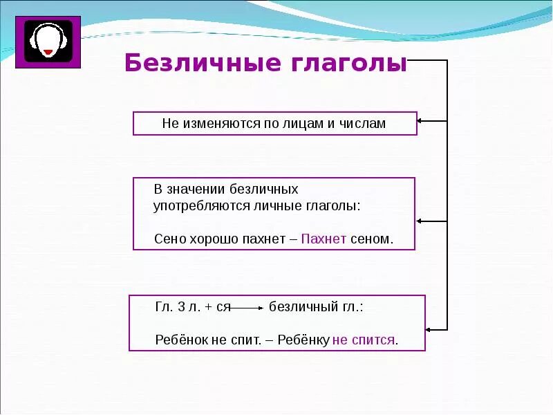 Личные изменяются. Безличные глаголы. личные и безличные глаголы. личный глагол в безличном значении. личные и безличные глаголы правило.