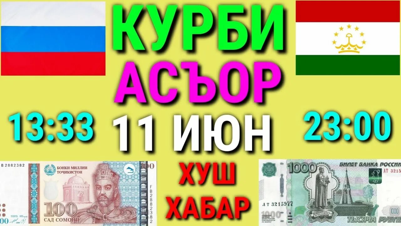 Курс Сомони. Рубль на Сомони. Рубль на Сомони 1000 российский таджикский. Курсы валют рубль на Сомони.