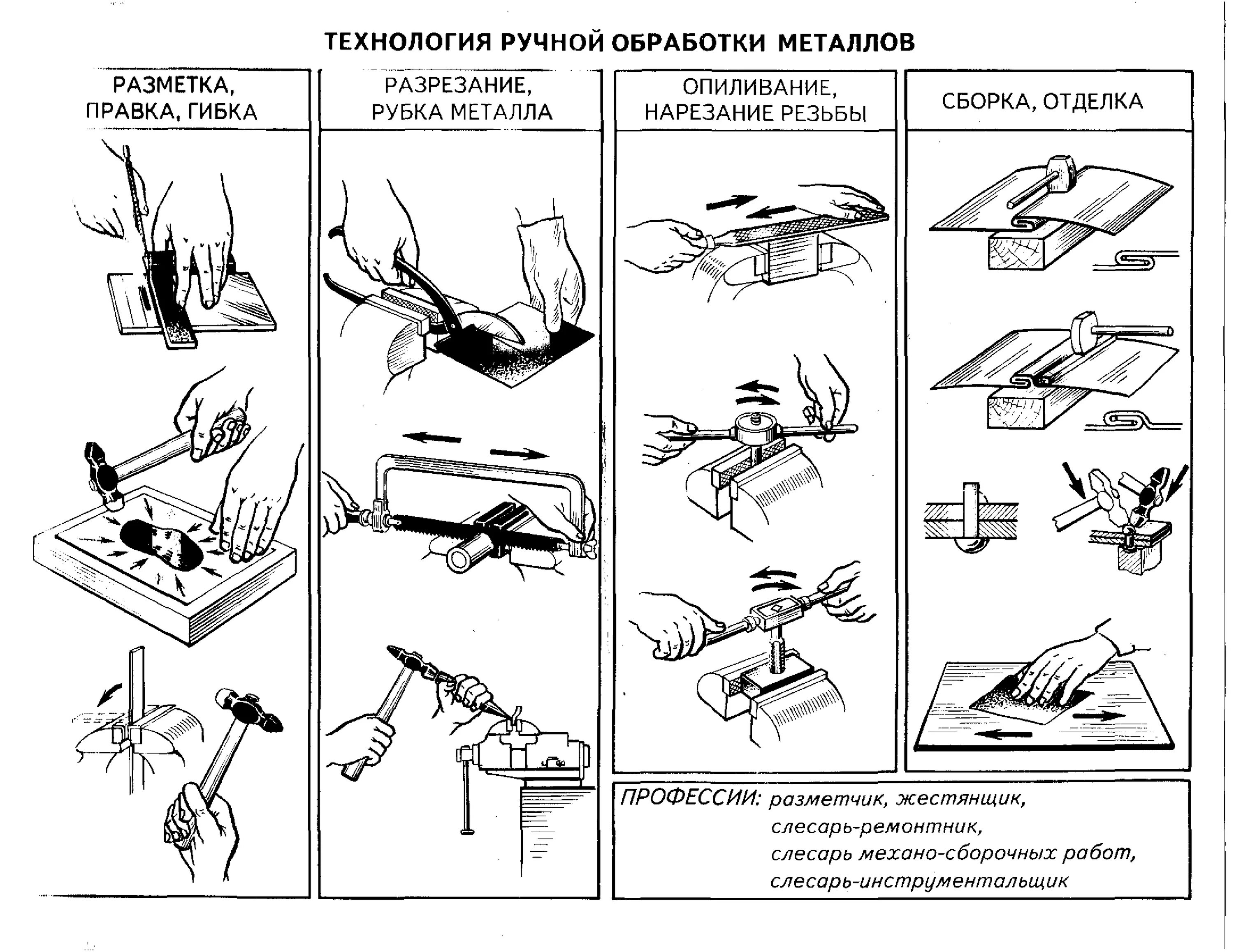 Технология обработки материалов тесты. Технологии ручной обработки металлов. Основные технологии обработки металлов. Технология ручной обработки. Технологии механической обработки металлов 6 класс.