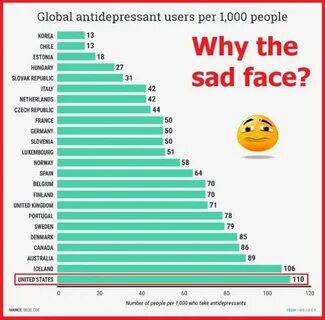 70 процентов людей