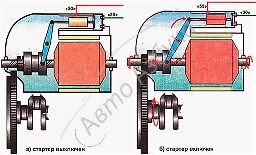 Ток стартера ваз. Классический электродвигатель.