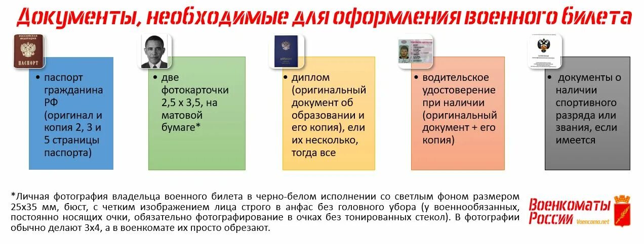 Постановка на учет после 27 лет. Какие документы нужны для военного билета. Список документов для получения военного билета. Какие справки нужны для получения военного билета. Какие документы нужны для оформления военника.