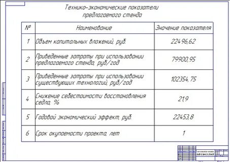 Основы технико экономических расчетов
