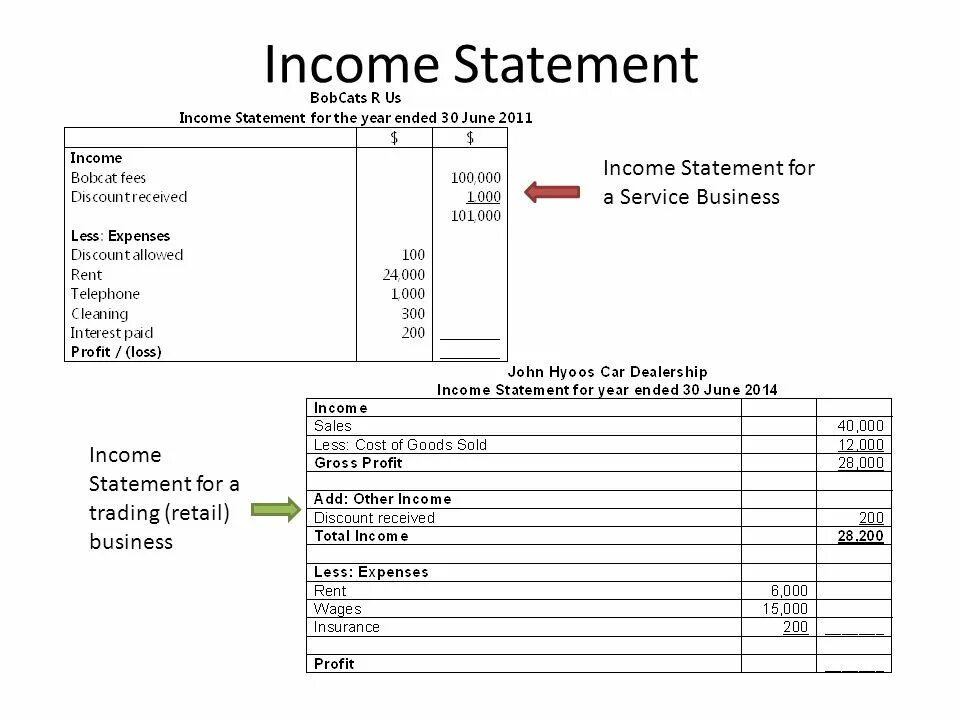 Balance Sheet and Income Statement. Income Statement for a service. Statement лист. Income Statement presentation. Statement users