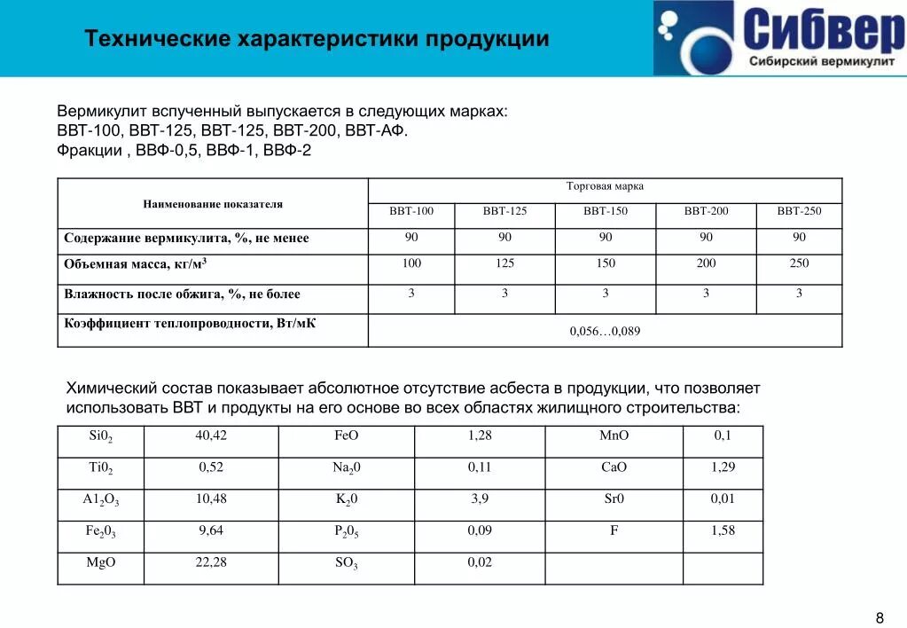 Вермикулит вспученный ВВФ-1 (1меш- 50л). Вспученный вермикулит м200. Вермикулит вспученный ВВФ-1. Технические характеристики продукции. Технических параметров изделия