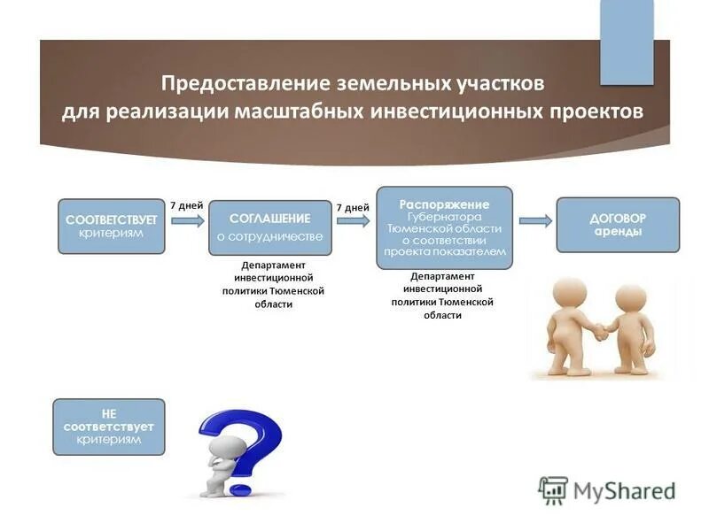 Зк рф без торгов. Соглашение о реализации инвестиционного проекта. Инвестиционный проекты выделения земельного участка. Масштабный инвестиционный проект. Ст 39.6 ЗК РФ.