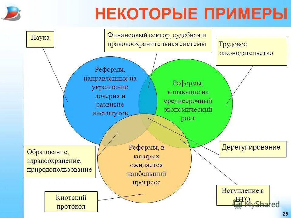 Примеры социально экономических реформ. Примеры реформ. Примеры экономических реформ. Социальные реформы примеры. Примеры реформ в России.