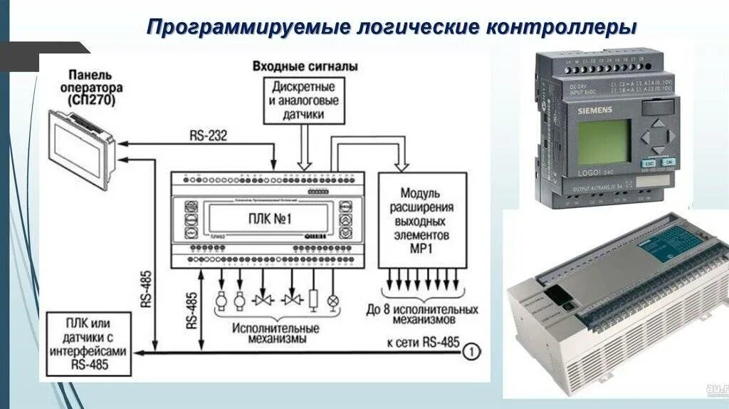 Устройство программируемого логического контроллера. Схема подключения дискретных датчиков. схема подключения датчиков к плк. контроллер овен плк схема подключения. структурная схема программируемого контроллера.