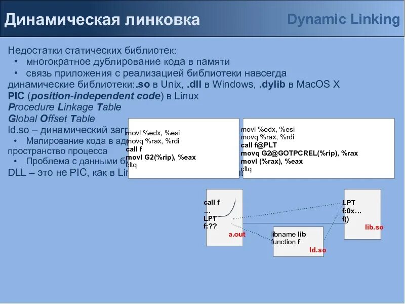 C динамические функции. Динамическая библиотека dll. статическая и динамическая линковка. статические и динамические библиотеки. дублирование кода.