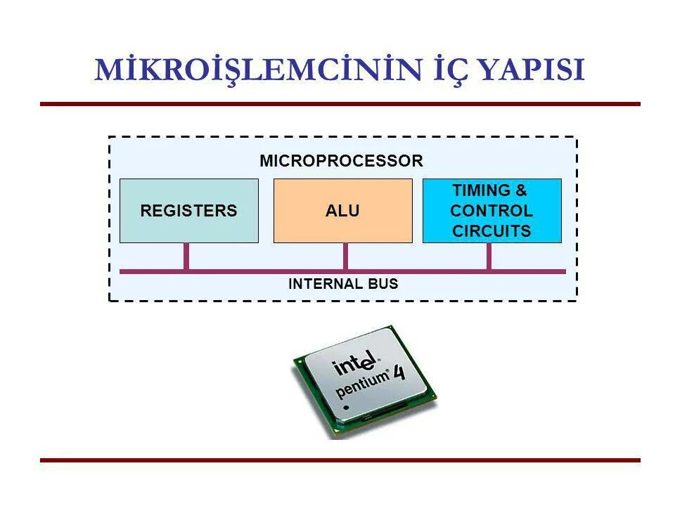 -bus роутер. Регистровая архитектура. Internal buses перевод. Control processor unit cpu090 crs. Mux на автобус.