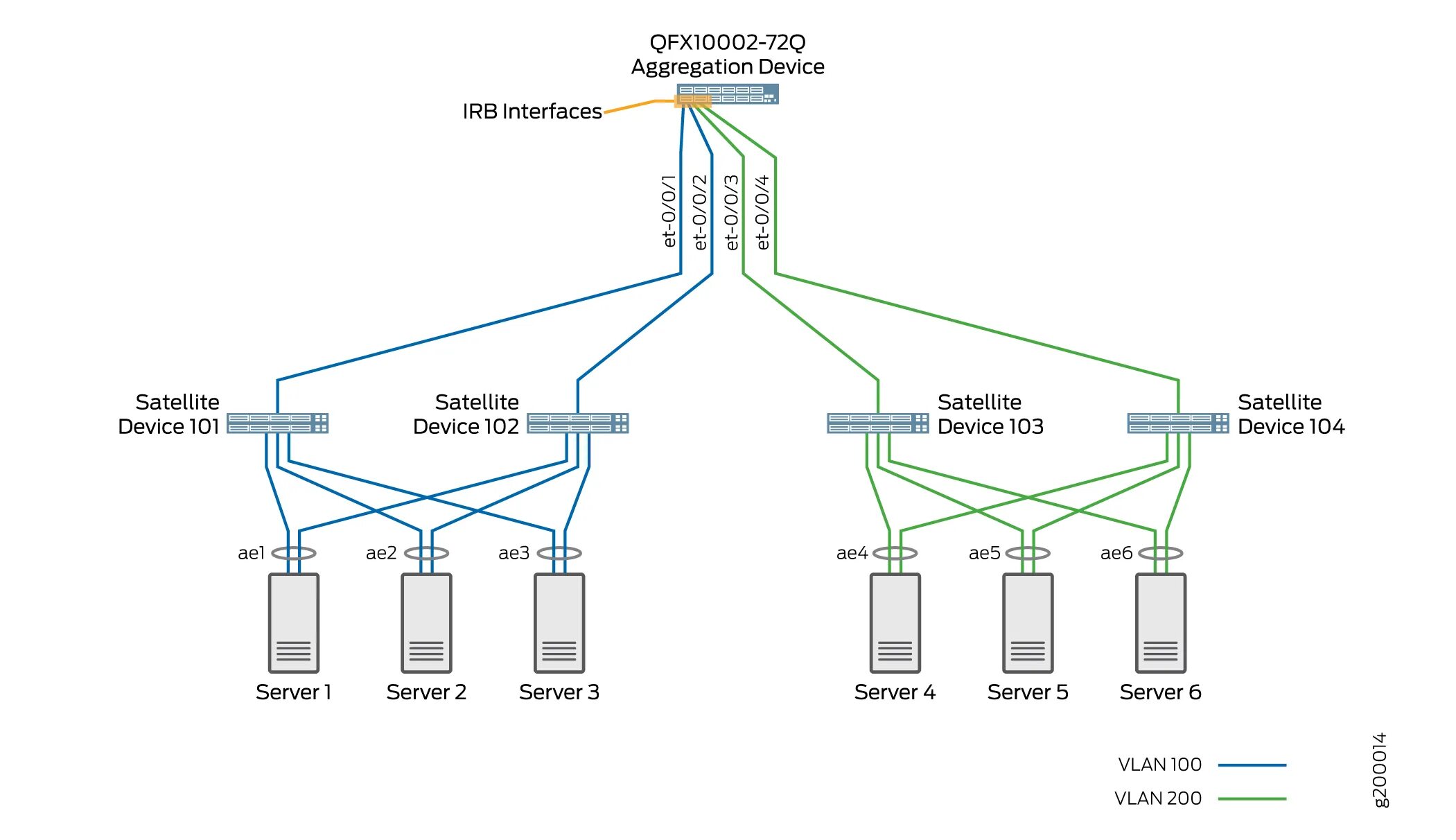 Разделяемый ethernet. Схема сети ethernet. обозначение ethernet на схеме. vlan интерфейс. электрические параметры ethernet интерфейса.