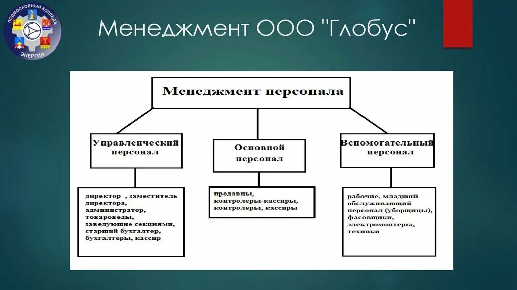 Виды ооо в рф. Организационная структура ООО Глобус. Организационная структура ООО Гиперглобус. Механизм управления ООО Глобус. Структура предприятия ООО «Глобус –тур».