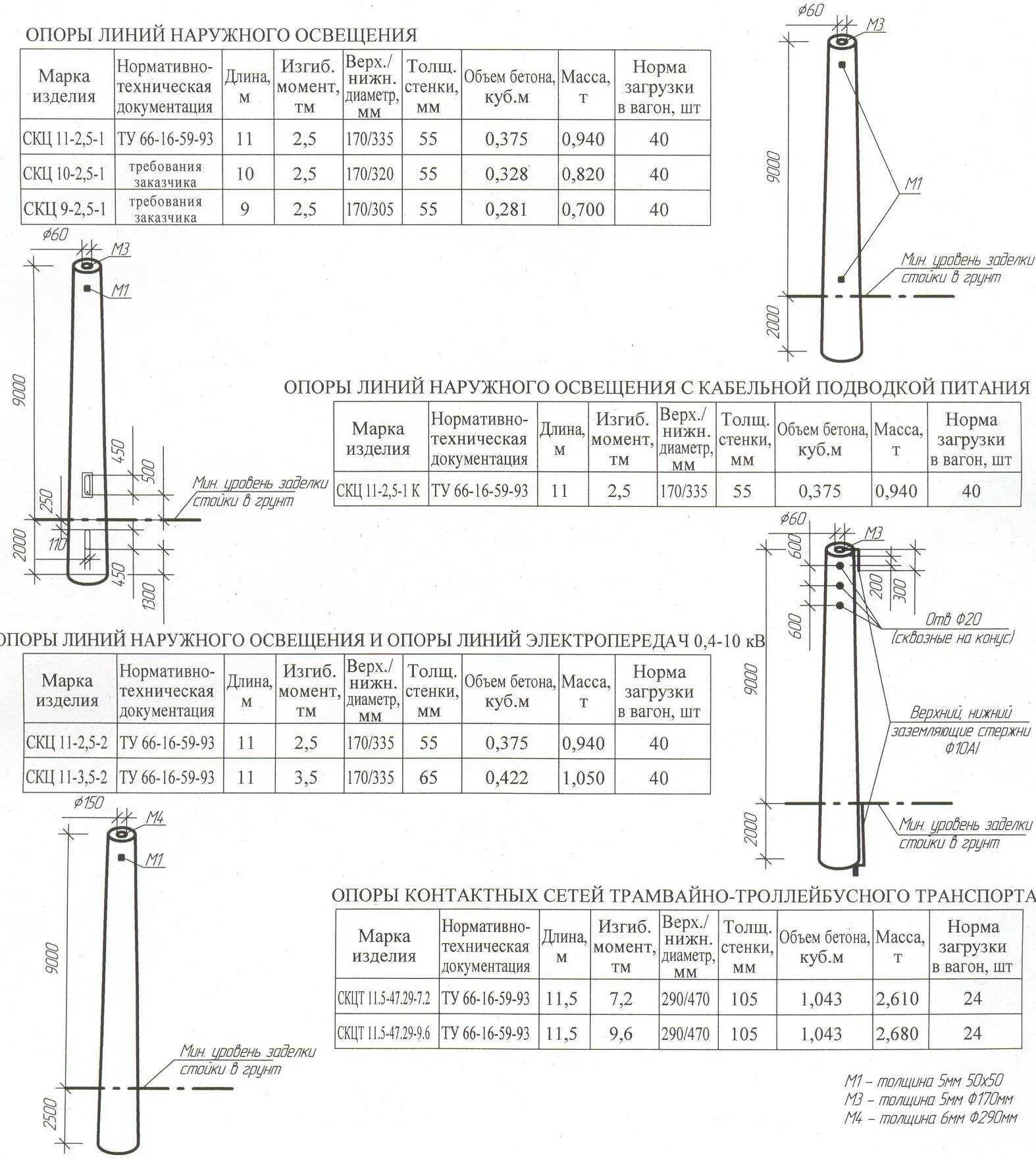 Скц 11 2 5 2. Опора скц 11-2.5-1. опора скц 11-2.5-1 паспорт. опора скц 11. скц 11-2.5-1 кронштейны.