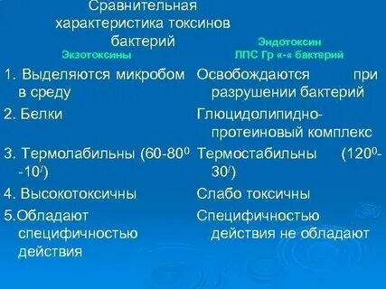 Охарактеризуйте бактерии