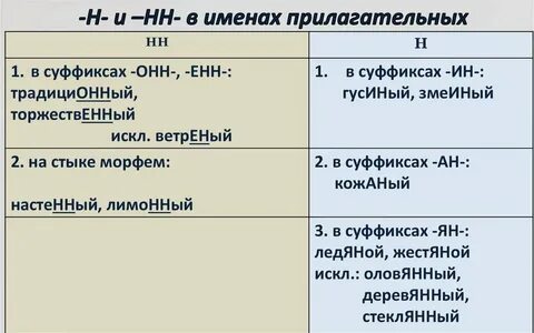 Девушка ветрена в суффиксах кратких