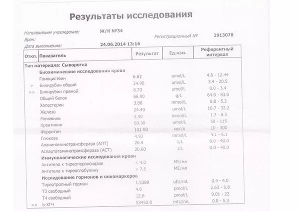 Кровь на АТ-О АТ-К АТ-А что это. Направление на исследование крови на АТ-О АТ-К АТ-А. Билирубин при беременности норма. Норма билирубина в крови у беременных.