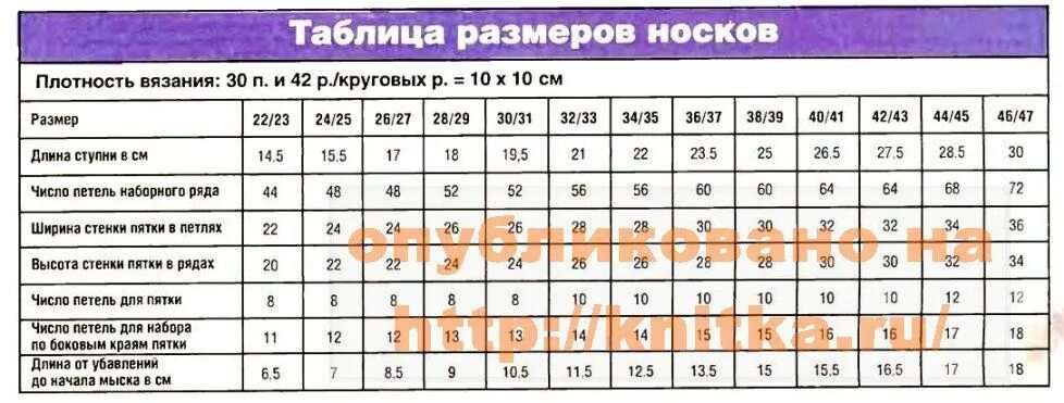 Размер вязанного. Таблица размеров для вязания носков на 5 спицах. таблица размеров для вязания носков на 5 спицах мужские. таблица размеров носков для вязания на двух спицах. таблица для вязания детских носков по размерам.