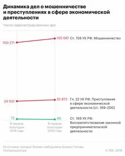 Мошенничество в особо крупном это сколько рублях