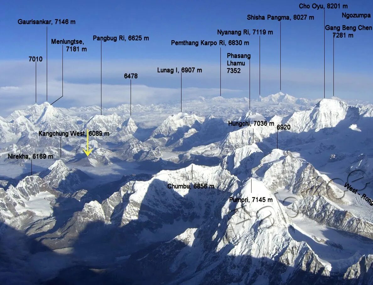 Вершины: Джомолунгма (Эверест) (8848м),. Вершины: Джомолунгма (Эверест), Эльбрус.. Гималаи схема вершин.