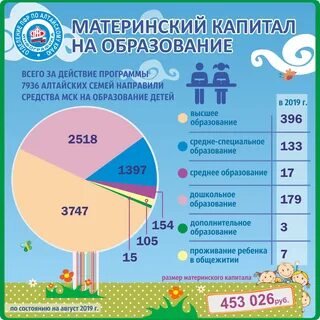 Материнская 2019