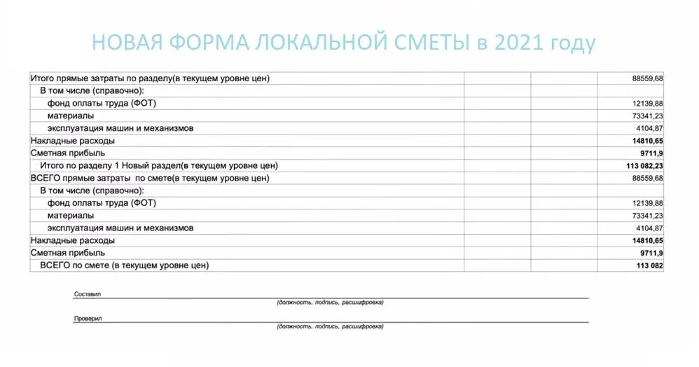 Новая форма сметы. Форма локальной сметы 2021. Образец Бланка сметы. Образцы бланков смет. Локальная смета образец.