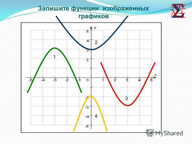 Как записать функцию по графику. График линейной функции формула. Как записать функцию по графику. Как записать функцию по графику. Как записать функцию по графику.
