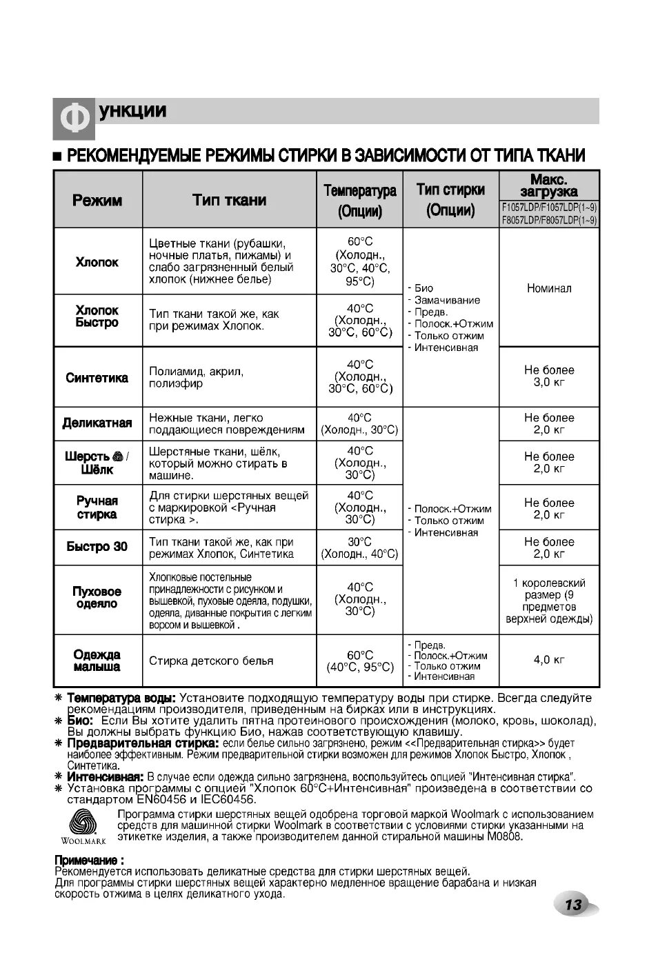 Засунул кота в стиральную машину. Стиральная машина бош 4 режим отжима. Режим стиральной машинки индезит w. Режим шерсть. Режим шерсть.