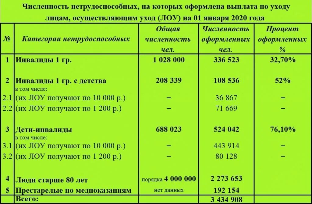 Повышение пособий инвалидам в 2024 году. Выплаты детям инвалидам. Пособие Лоу за ребёнком-инвалидом. Компенсации детям инвалидам 2022. Пособие по уходу за инвалидом.