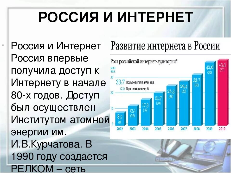 Россия и интернет презентация