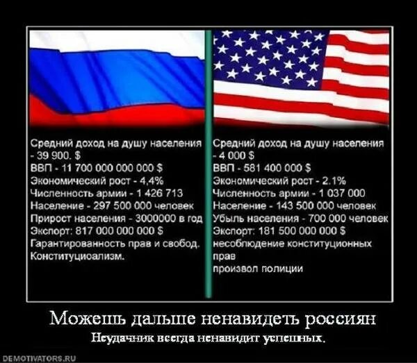 Россия и США сравнение. Уровень жизни в США И России. Россия и США сравнение жизни. Сравнение СССР Россия и США.