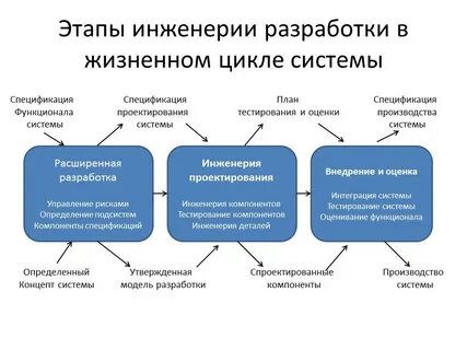 Системы поддержки жизненного цикла