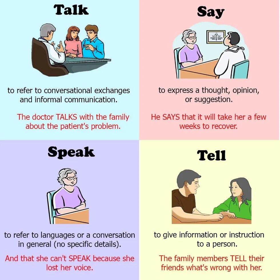 To talk to you because. Различия told say tell speak. Talk speak say разница. Say talk speak tell отличия. Разница глаголов say tell speak talk.