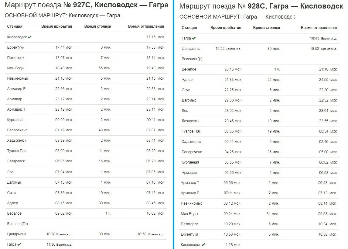 Расписание электричек туапсе адлер 2024. Поезд 643 Кисловодск Адлер маршрут. Поезд Москва Гагра маршрут. Гагры маршрут поездом. Поезд Сочи Гагра расписание.