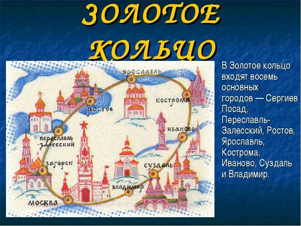 Как появилось название золотое кольцо. Город музей золотого кольца России. Проекта школу золотое кольцо России. Проект город золотого кольца. Тзолотоекольцо России.