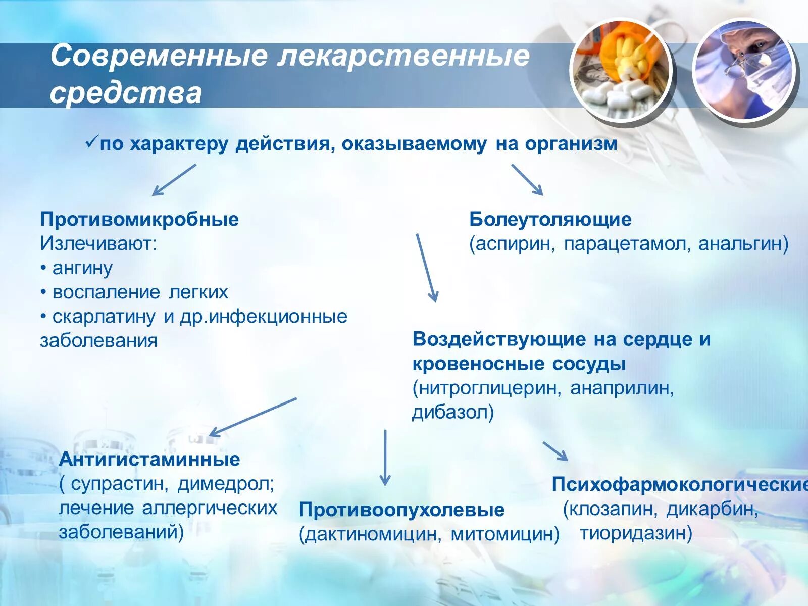 Лекарственные препараты презентация. Современные лекарственные средства. Презентация на тему лекарственные препараты. Лекарственные препараты для презентации. Характер действия лекарственных средств.