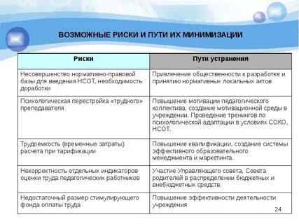 Минимизация правовых рисков