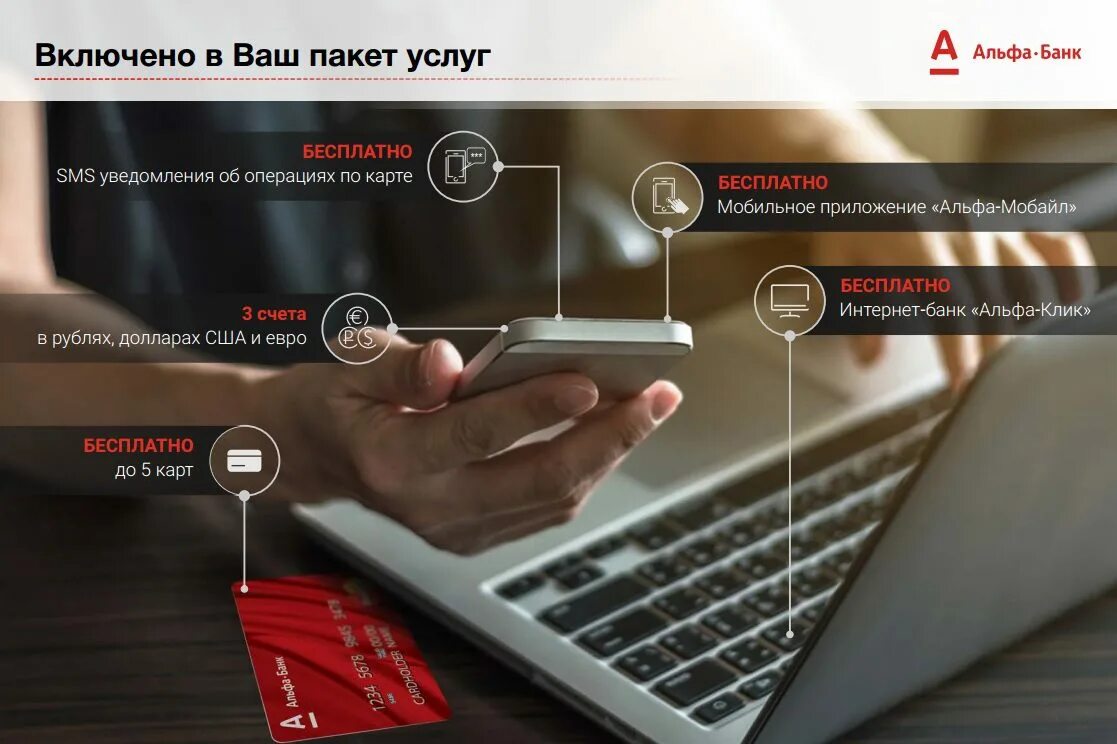 Альфа банк услуги. Пакет банковских услуг. Банковские услуги Альфа банк. Пакеты услуг Альфа банк.