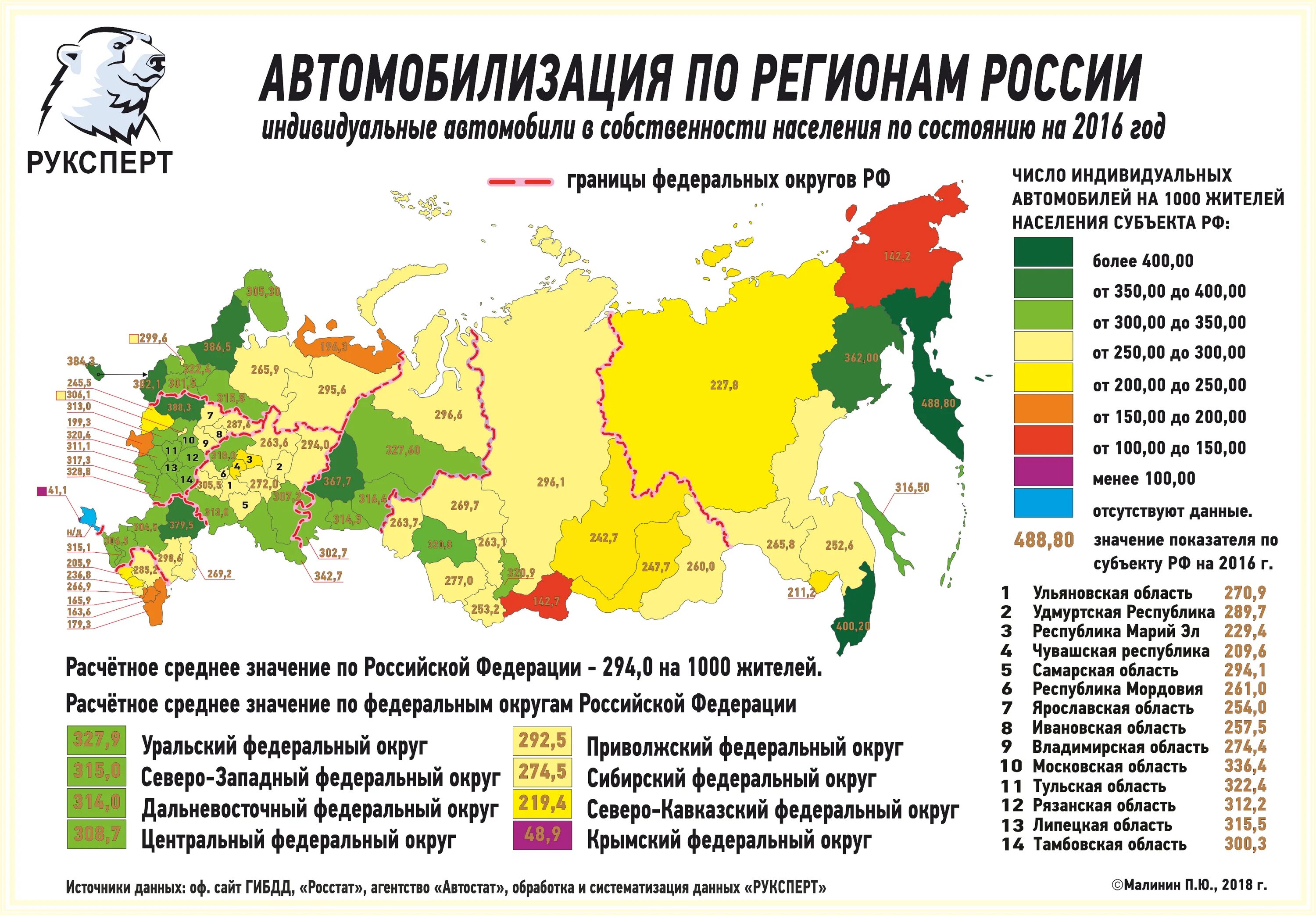 Области и края россии список. Регионы России. Области и регионы России. Крупные регионы России. Россия по регионам.