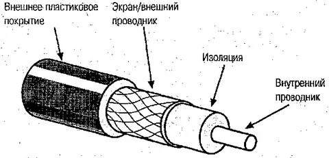 Внешний проводник
